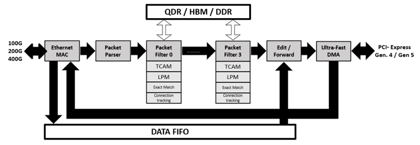 Application Circuit Diagram - ReFLEX CES XpressSX AGI-FH400G Agilex I-Series SoC PCIe Board